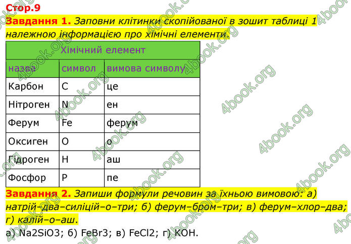 ГДЗ Хімія 8 клас Ярошенко (2025)