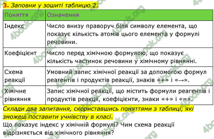 ГДЗ Хімія 8 клас Ярошенко (2025)