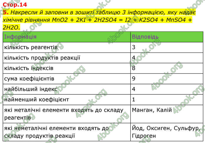 ГДЗ Хімія 8 клас Ярошенко (2025)