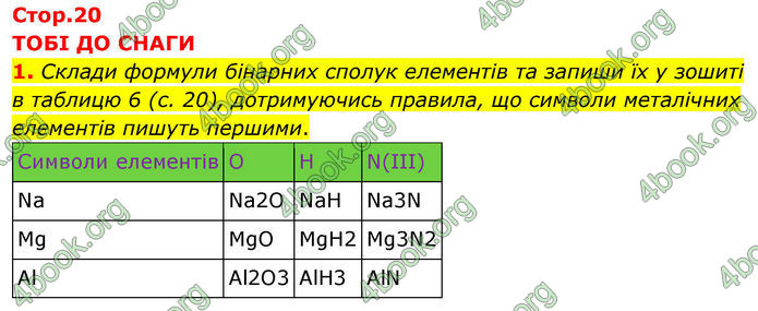 ГДЗ Хімія 8 клас Ярошенко (2025)
