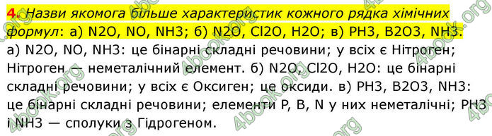 ГДЗ Хімія 8 клас Ярошенко (2025)