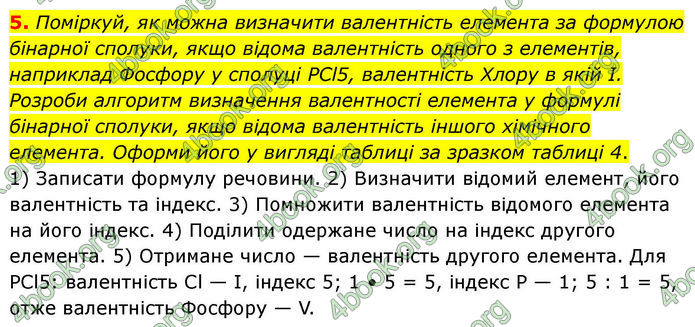 ГДЗ Хімія 8 клас Ярошенко (2025)
