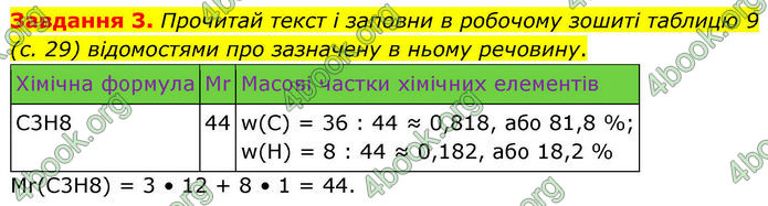 ГДЗ Хімія 8 клас Ярошенко (2025)
