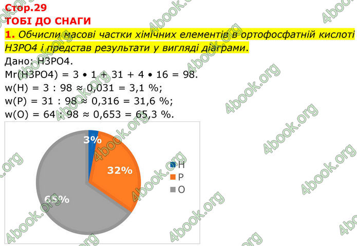 ГДЗ Хімія 8 клас Ярошенко (2025)