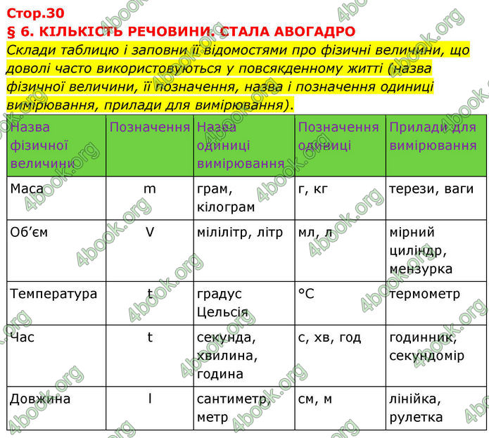 ГДЗ Хімія 8 клас Ярошенко (2025)