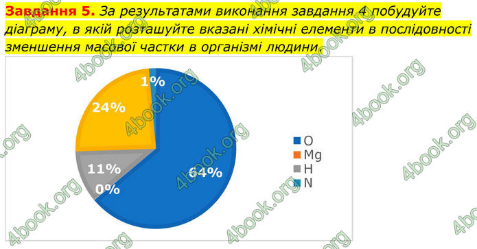 ГДЗ Хімія 8 клас Ярошенко (2025)