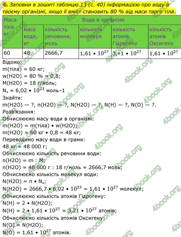 ГДЗ Хімія 8 клас Ярошенко (2025)