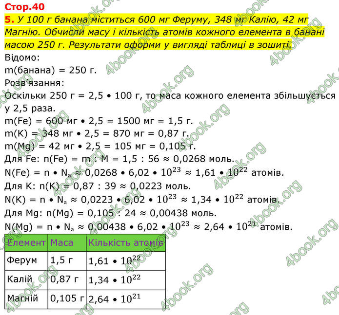 ГДЗ Хімія 8 клас Ярошенко (2025)