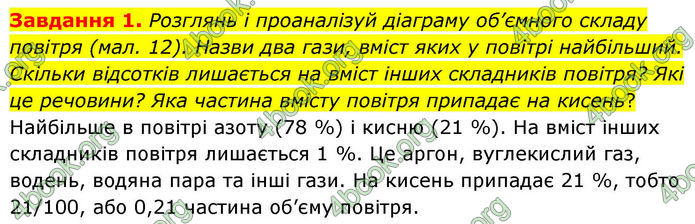 ГДЗ Хімія 8 клас Ярошенко (2025)