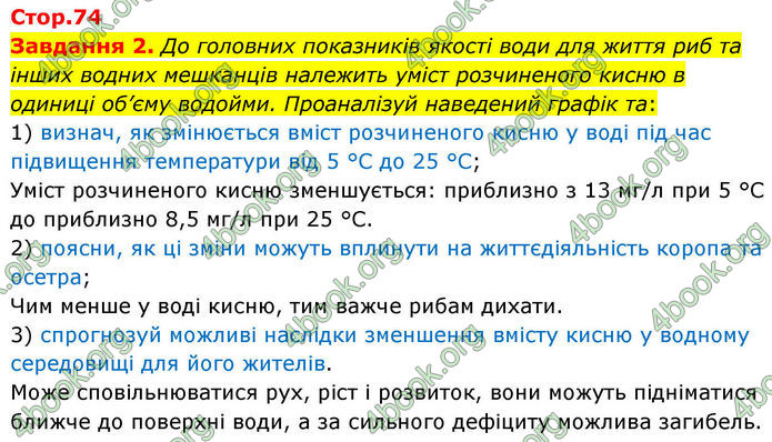 ГДЗ Хімія 8 клас Ярошенко (2025)
