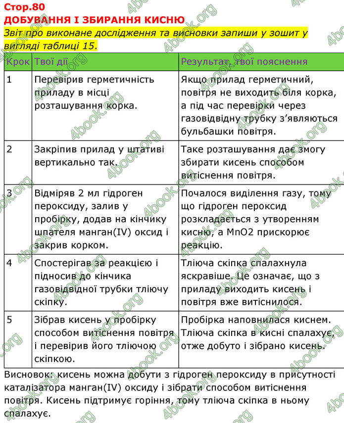 ГДЗ Хімія 8 клас Ярошенко (2025)