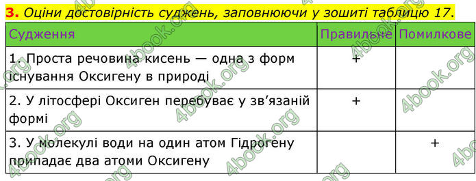 ГДЗ Хімія 8 клас Ярошенко (2025)