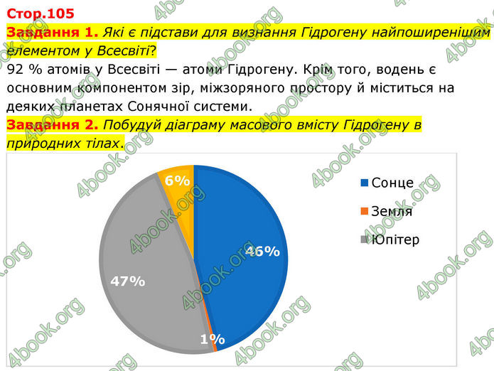 ГДЗ Хімія 8 клас Ярошенко (2025)