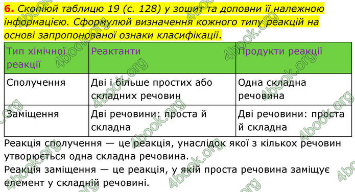 ГДЗ Хімія 8 клас Ярошенко (2025)