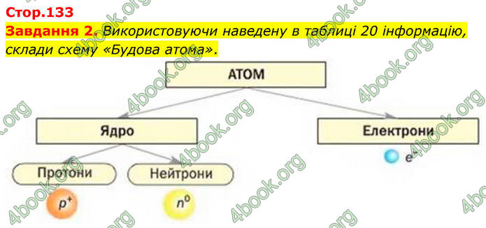 ГДЗ Хімія 8 клас Ярошенко (2025)