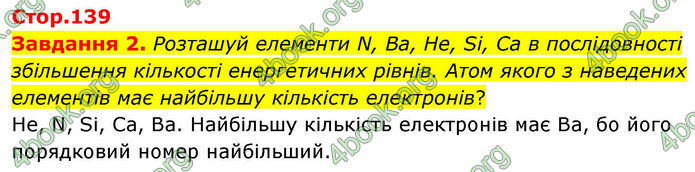 ГДЗ Хімія 8 клас Ярошенко (2025)