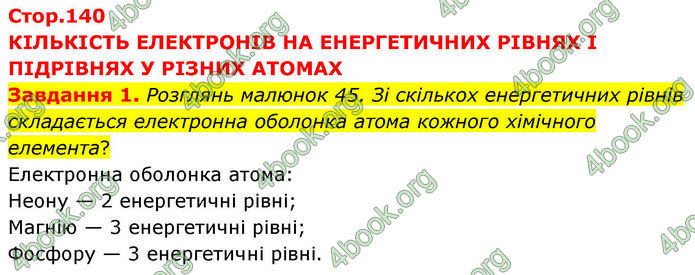 ГДЗ Хімія 8 клас Ярошенко (2025)