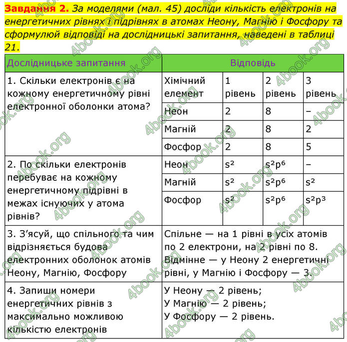 ГДЗ Хімія 8 клас Ярошенко (2025)