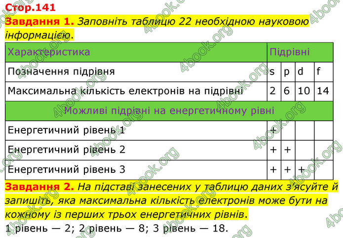 ГДЗ Хімія 8 клас Ярошенко (2025)