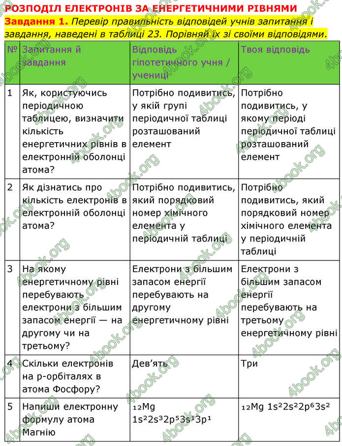 ГДЗ Хімія 8 клас Ярошенко (2025)