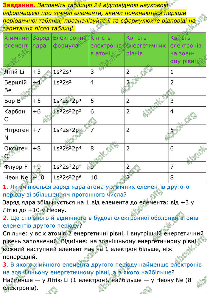 ГДЗ Хімія 8 клас Ярошенко (2025)