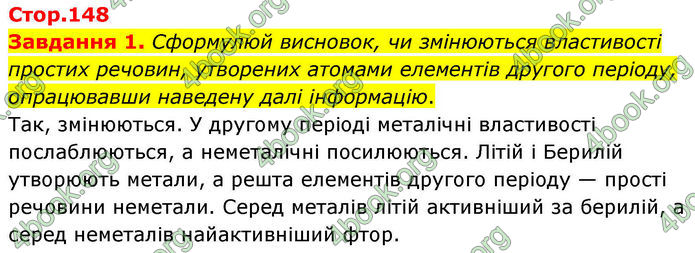 ГДЗ Хімія 8 клас Ярошенко (2025)