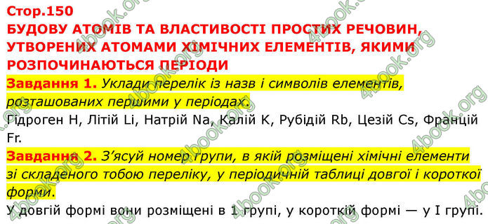 ГДЗ Хімія 8 клас Ярошенко (2025)