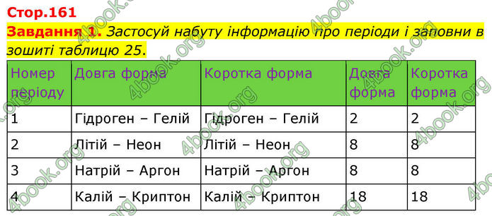 ГДЗ Хімія 8 клас Ярошенко (2025)