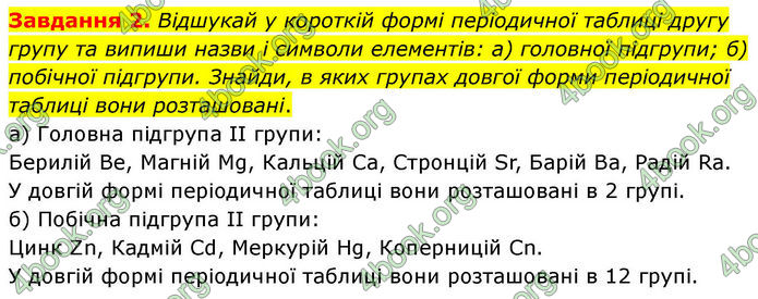 ГДЗ Хімія 8 клас Ярошенко (2025)