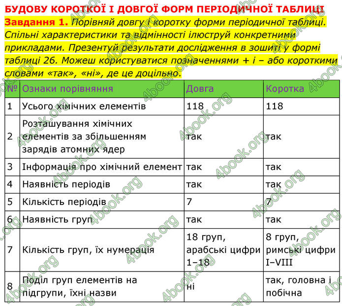 ГДЗ Хімія 8 клас Ярошенко (2025)