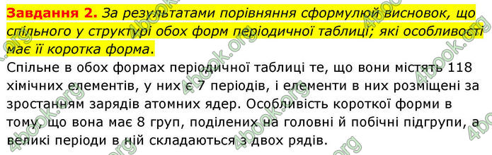 ГДЗ Хімія 8 клас Ярошенко (2025)
