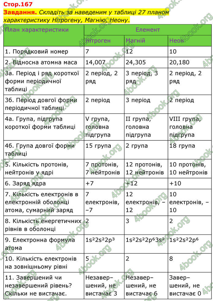 ГДЗ Хімія 8 клас Ярошенко (2025)