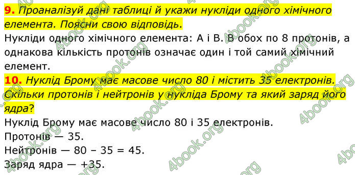 ГДЗ Хімія 8 клас Ярошенко (2025)