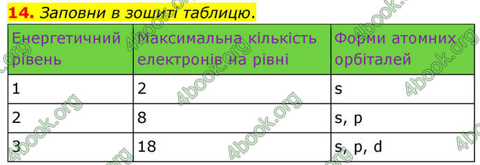 ГДЗ Хімія 8 клас Ярошенко (2025)