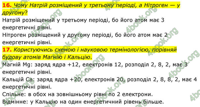 ГДЗ Хімія 8 клас Ярошенко (2025)