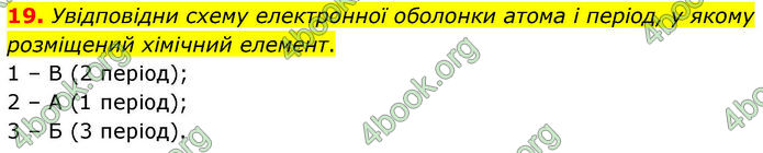 ГДЗ Хімія 8 клас Ярошенко (2025)