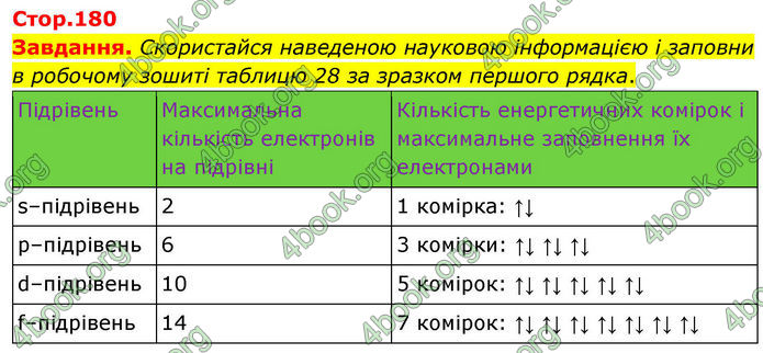 ГДЗ Хімія 8 клас Ярошенко (2025)