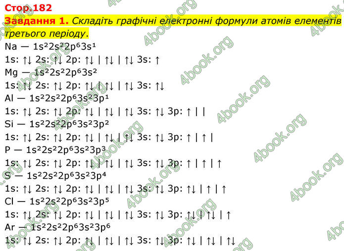 ГДЗ Хімія 8 клас Ярошенко (2025)