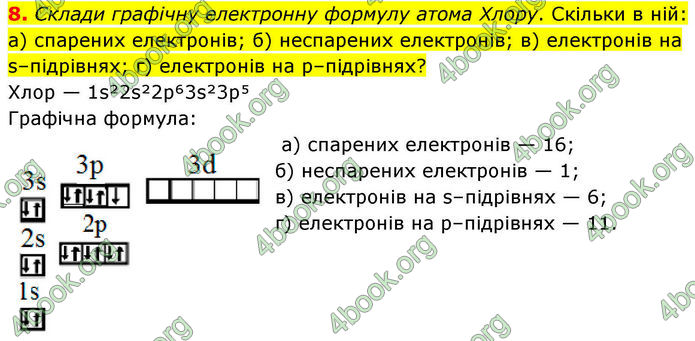 ГДЗ Хімія 8 клас Ярошенко (2025)