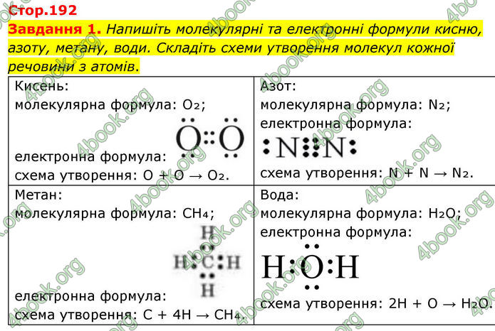 ГДЗ Хімія 8 клас Ярошенко (2025)