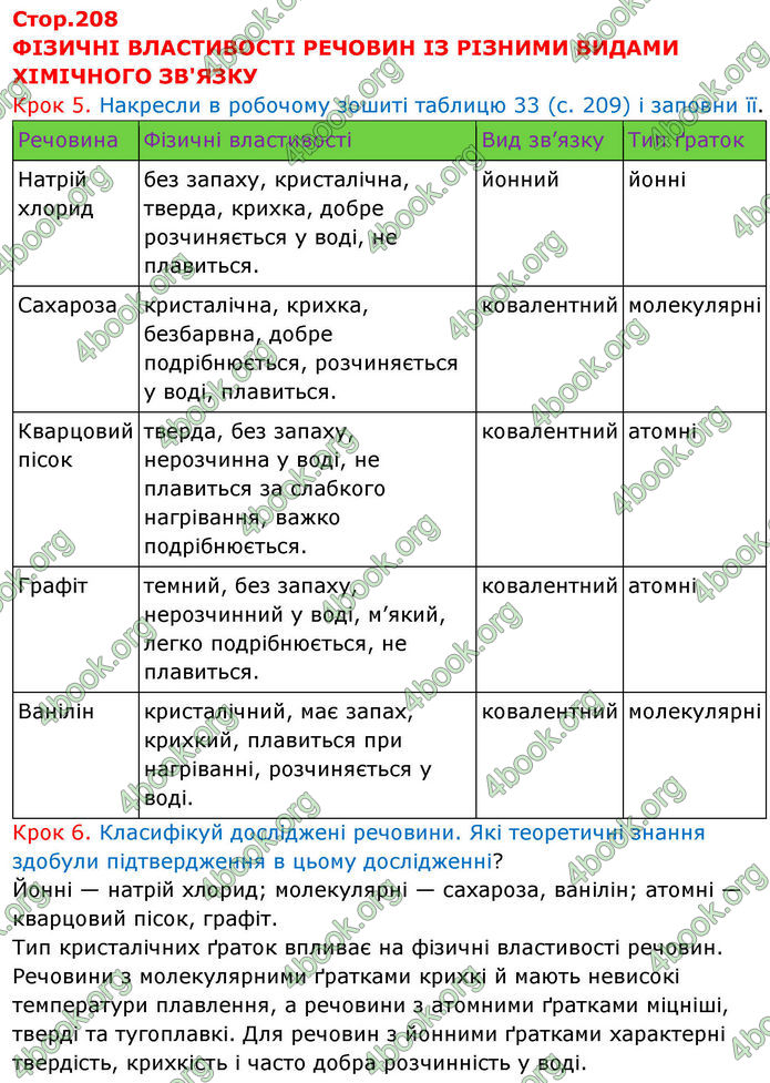 ГДЗ Хімія 8 клас Ярошенко (2025)