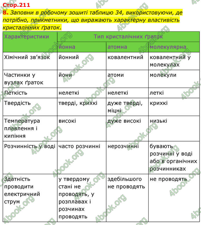 ГДЗ Хімія 8 клас Ярошенко (2025)