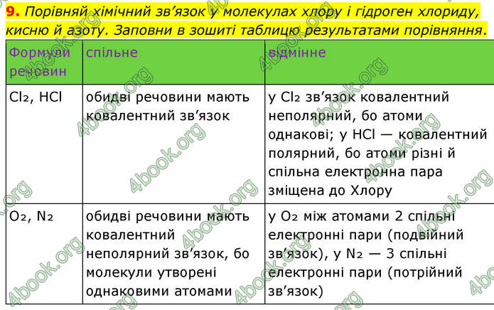 ГДЗ Хімія 8 клас Ярошенко (2025)