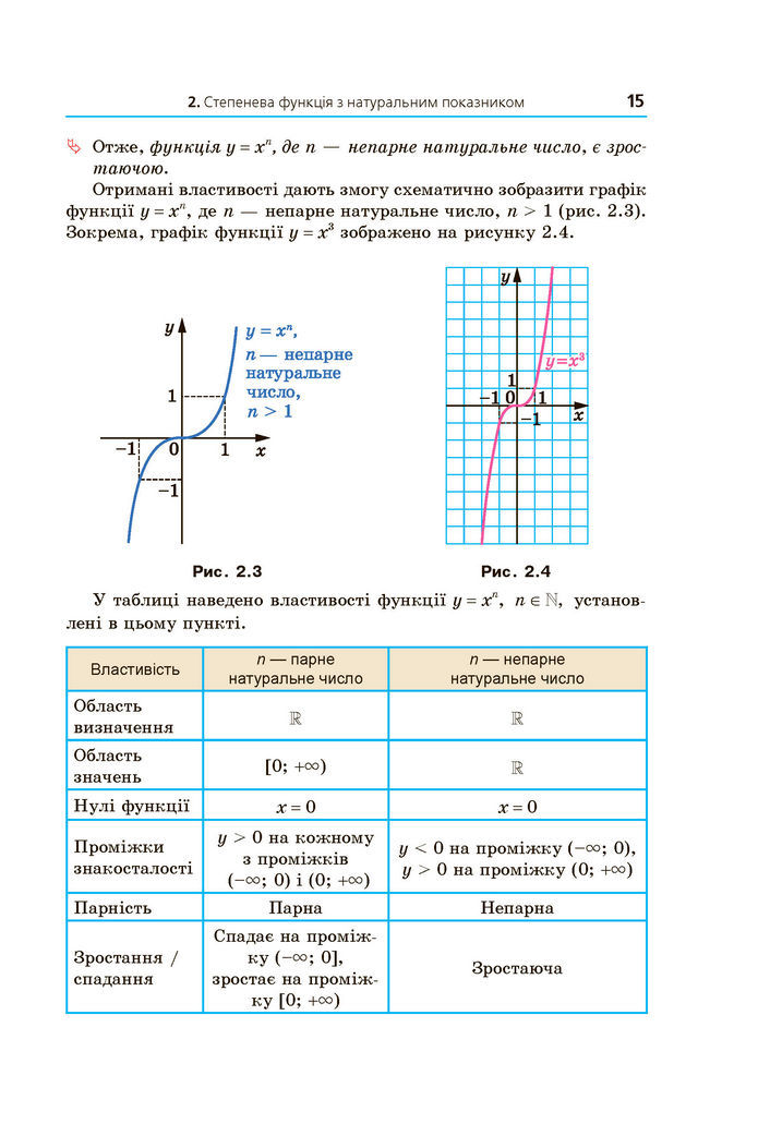 Математика 10 клас Мерзляк 2018 (Укр.)