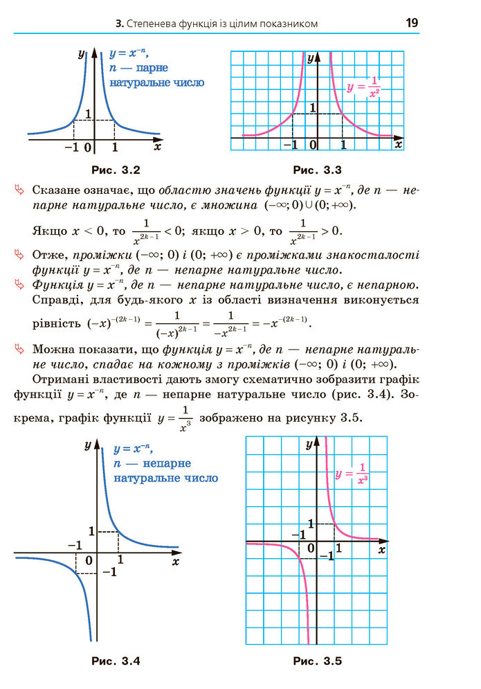 Математика 10 клас Мерзляк 2018 (Укр.)