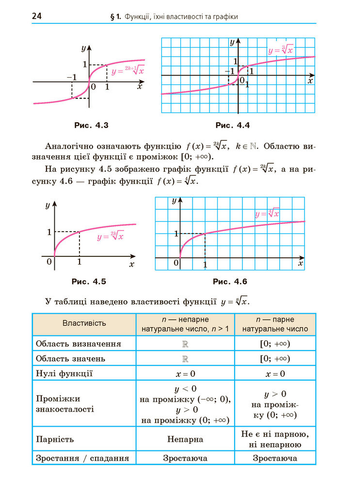 Математика 10 клас Мерзляк 2018 (Укр.)