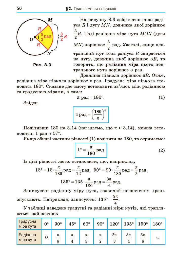 Математика 10 клас Мерзляк 2018 (Укр.)