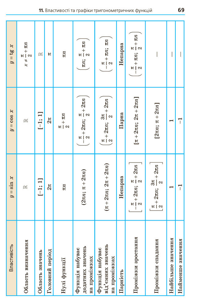 Математика 10 клас Мерзляк 2018 (Укр.)