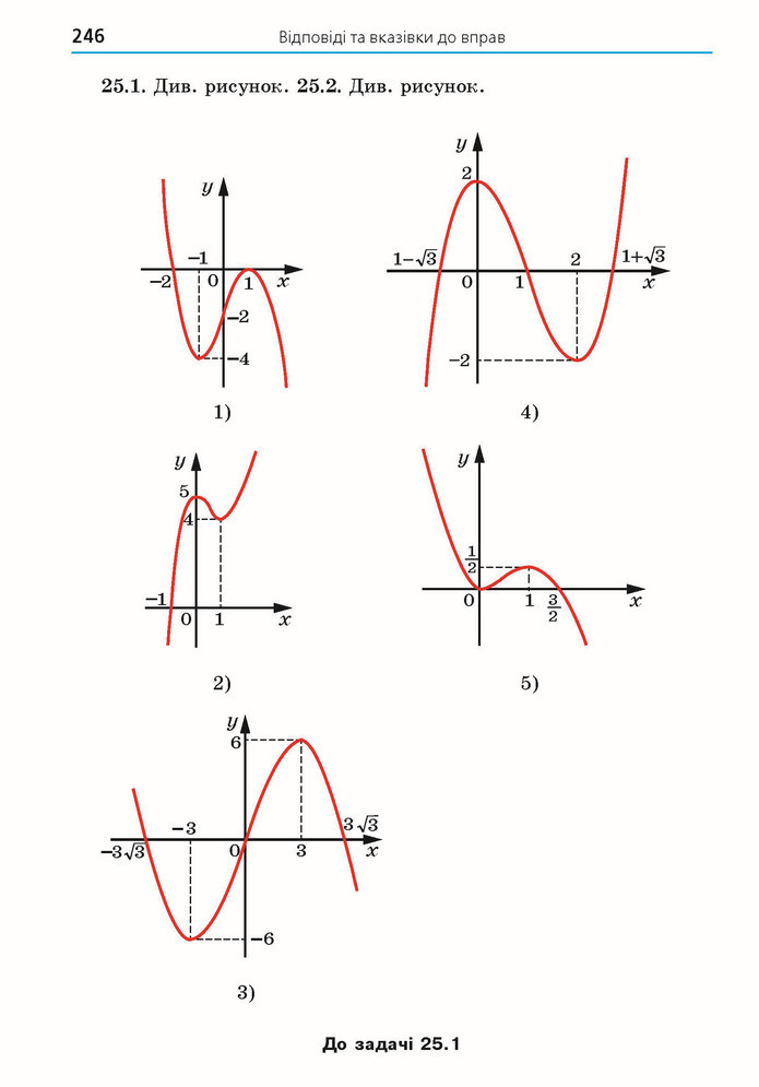 Математика 10 клас Мерзляк 2018 (Укр.)