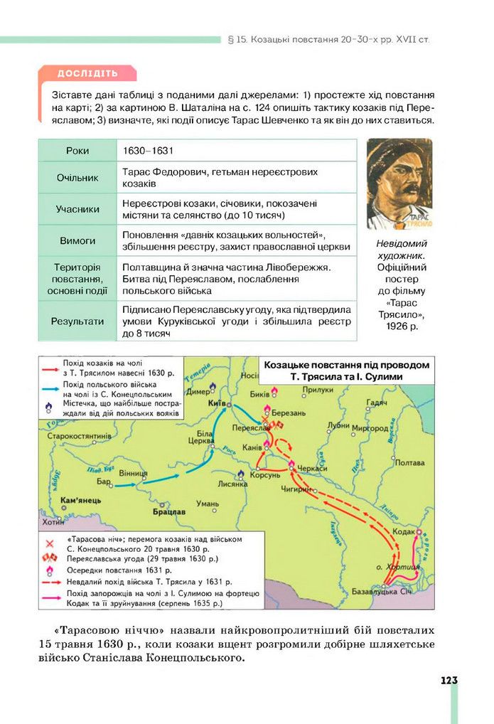 Підручник Історія України 8 клас Пометун (2025)